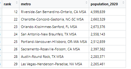 Big cities without